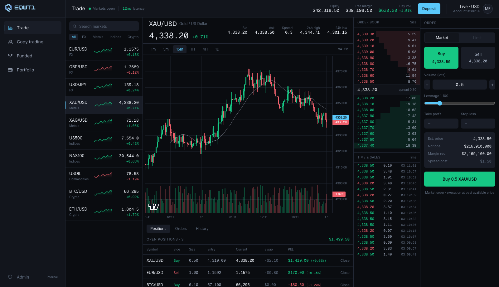 The EQWT1 trade terminal — obsidian and ice, tabular mono numerics, live charting and order ticket. High-fidelity prototype.